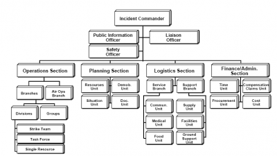 Incident Command – Emergency Management | The University of Alabama