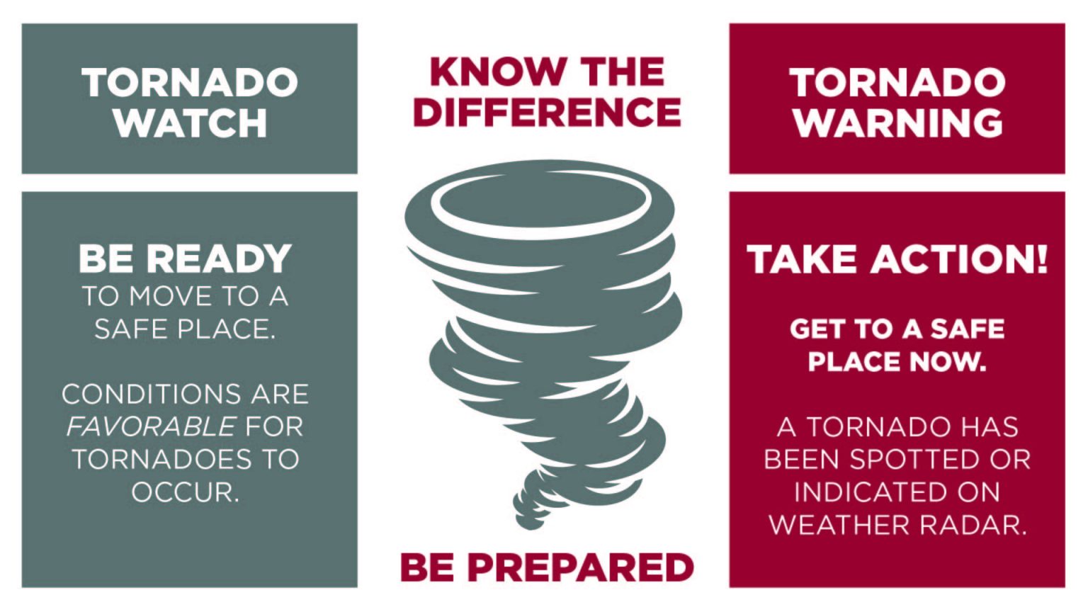 Difference Between Tornado Watch And Warning Sirens